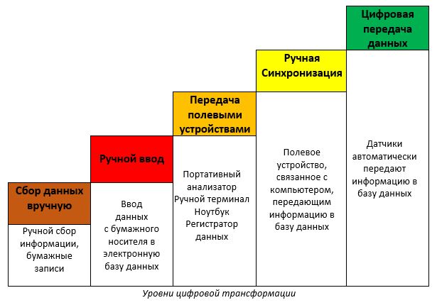              Digital Russia